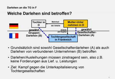 Darlehen an Tochtergesellschaften in Frankreich (Folie 2)