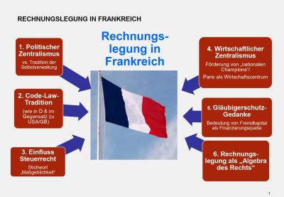 Rechnungslegung in Frankreich (Folie 2)